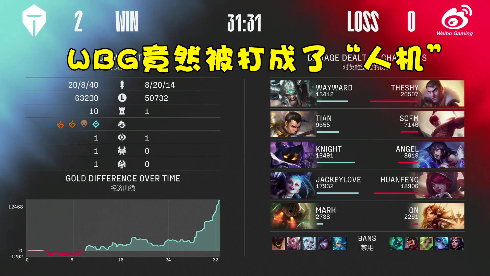 TheShy连续三场比赛得分超过刷新纪录，西班牙队不断突破！的简单介绍